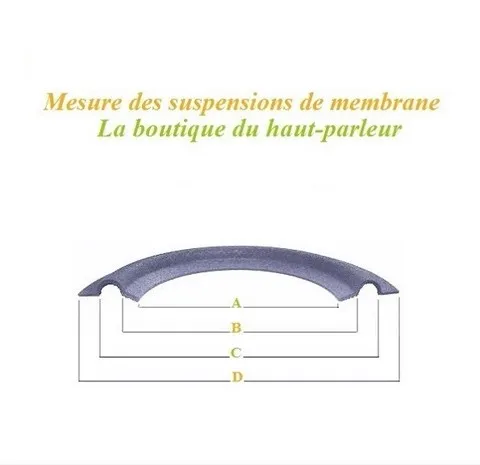 dimensions suspensions haut-parleur foam surround kit