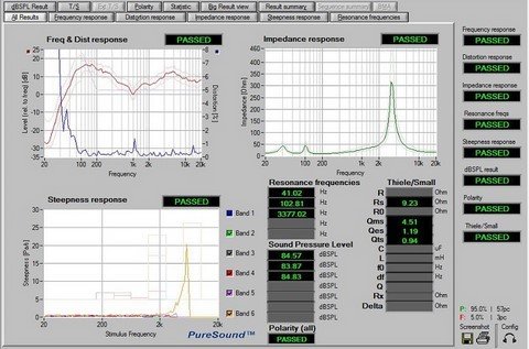 La compatibilité acoustique d'un haut-parleur