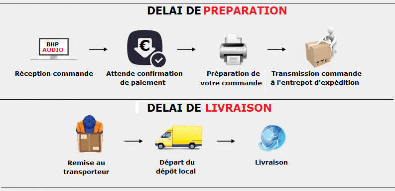 Délai de préparation et de livraison.png