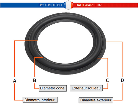 Dimensions des suspensions haut-parleurs ARTECH