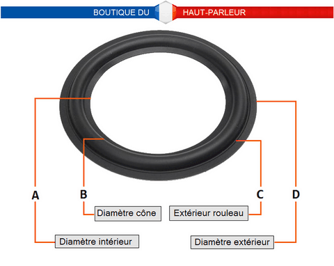 Les dimensions d'une suspension