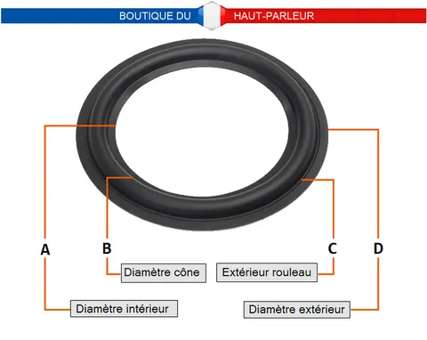 Mesures d'une suspension de membrane haut-parleur