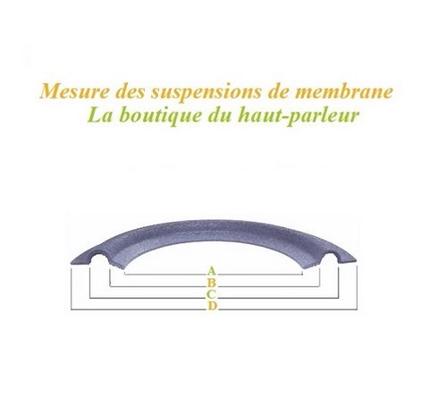 Les mesures d'une suspension haut-parleur