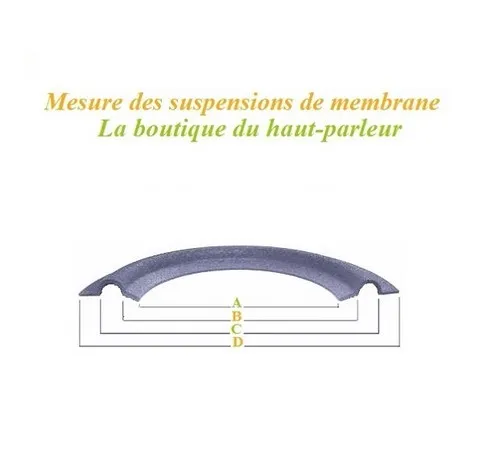 Comment prendre les mesures d'une suspension haut-parleur Les mesures d'une suspension haut-parleur