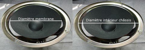 Comment bien choisir une suspension de membrane haut-parleur