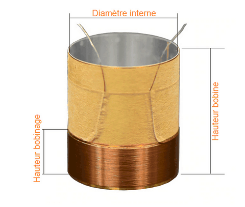 dimensions d'une bobine haut-parleur