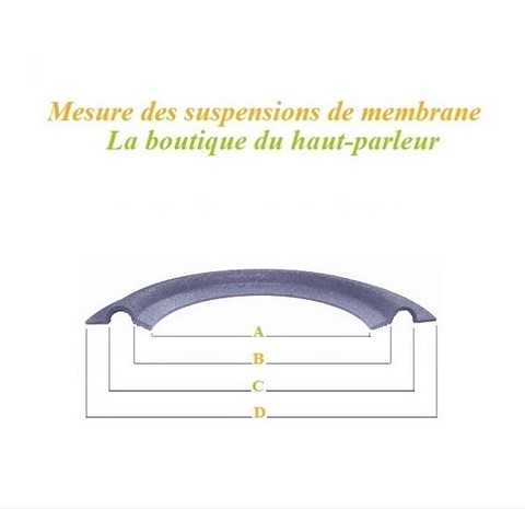 Mesurer les suspensions haut-parleur