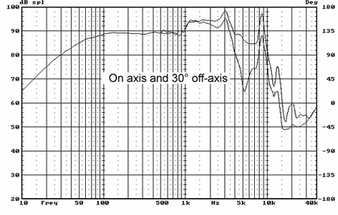 Courbe de réponse M6N HiVi Research Swans Haut-Parleur promo haut-parleur.net