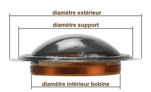 les dimensions d'un diaphragme tweeter